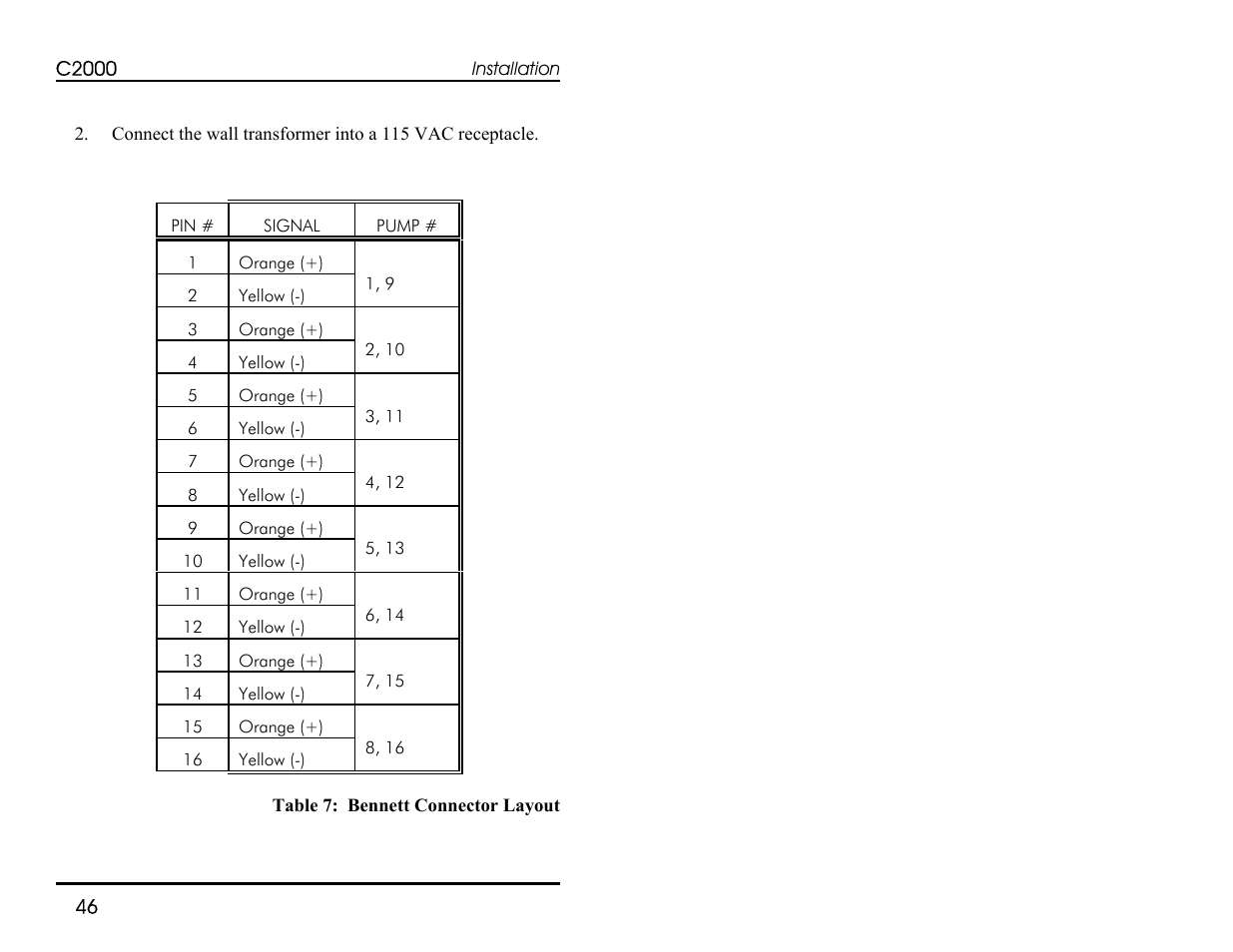 Progressive International Electronics C2000 User Manual | Page 52 / 54