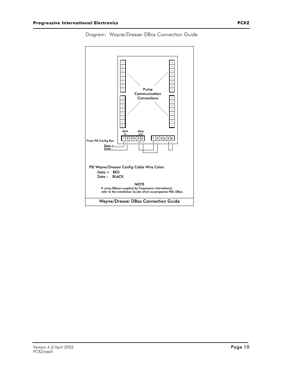 Progressive International Electronics PCXZ User Manual | Page 18 / 55