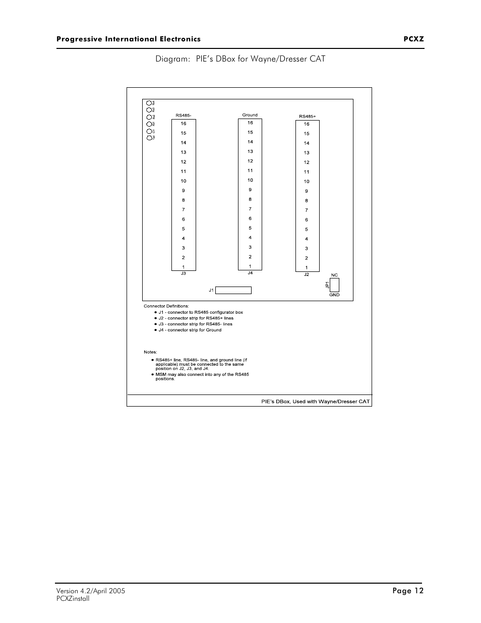 Progressive International Electronics PCXZ User Manual | Page 20 / 55