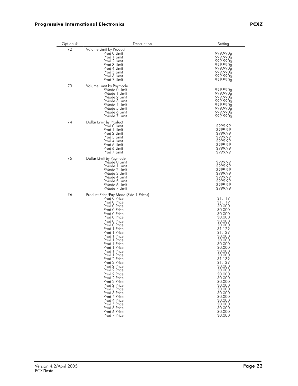 Progressive International Electronics PCXZ User Manual | Page 30 / 55