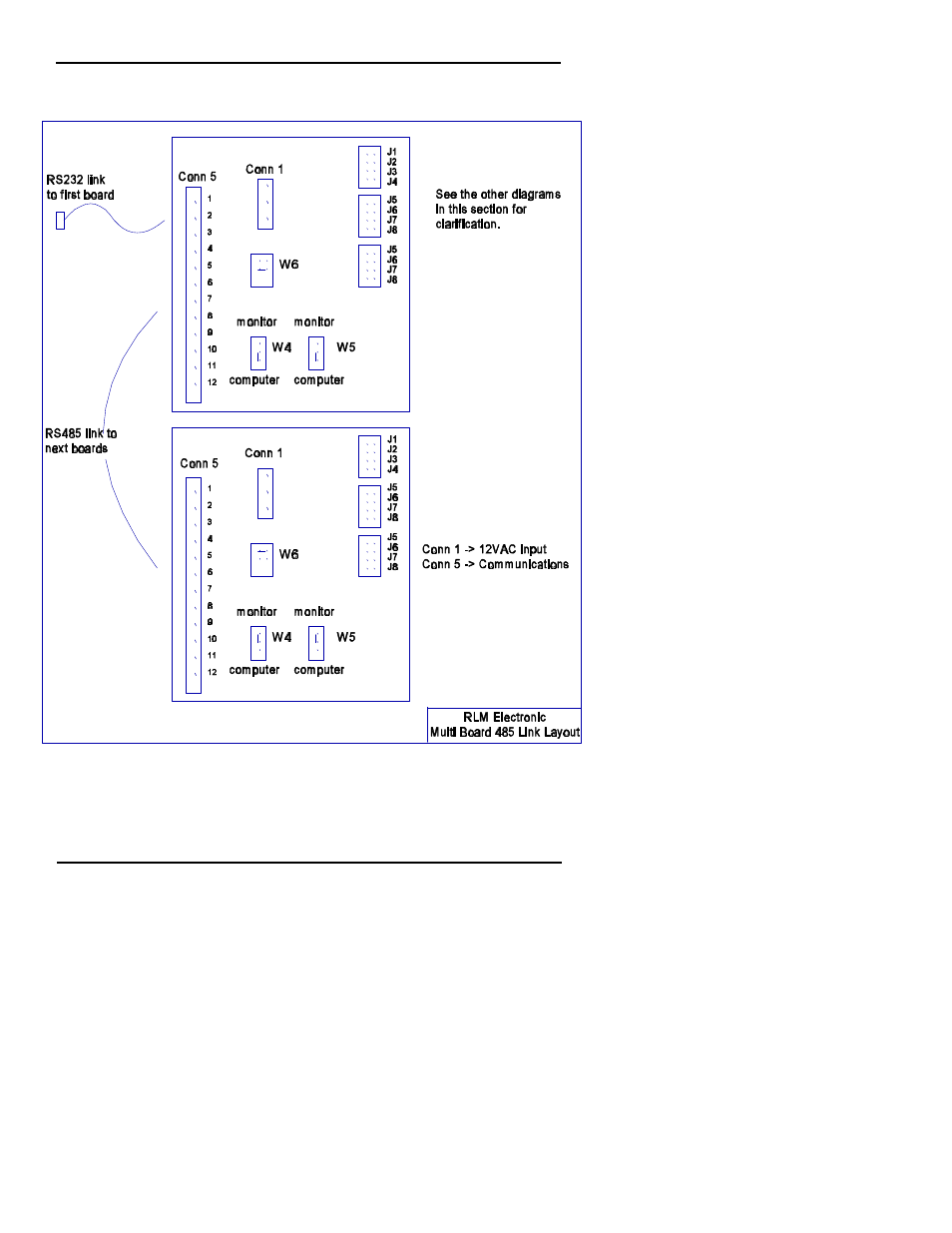 Progressive International Electronics RLM User Manual | Page 18 / 60