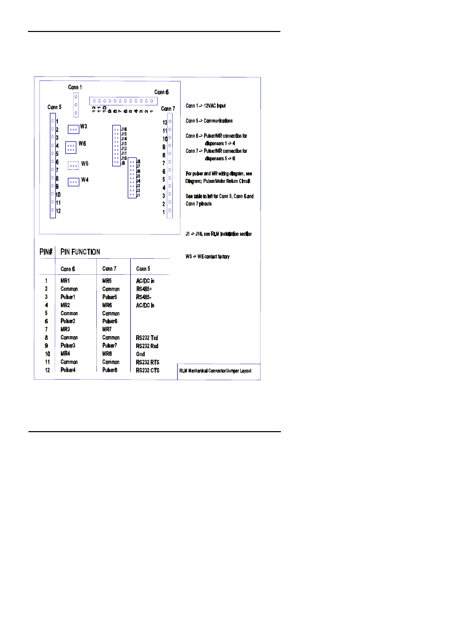 Progressive International Electronics RLM User Manual | Page 24 / 60