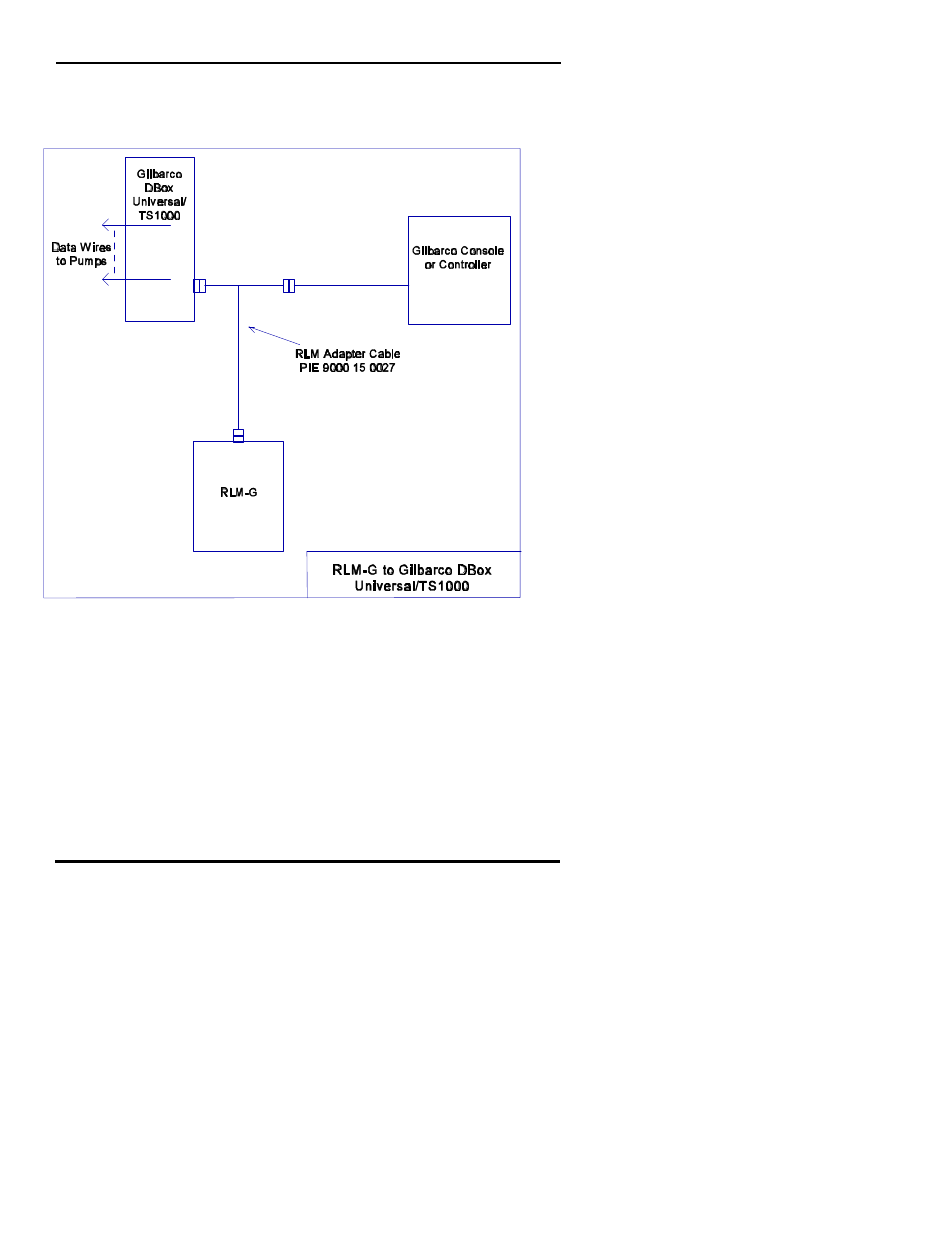 Progressive International Electronics RLM User Manual | Page 31 / 60