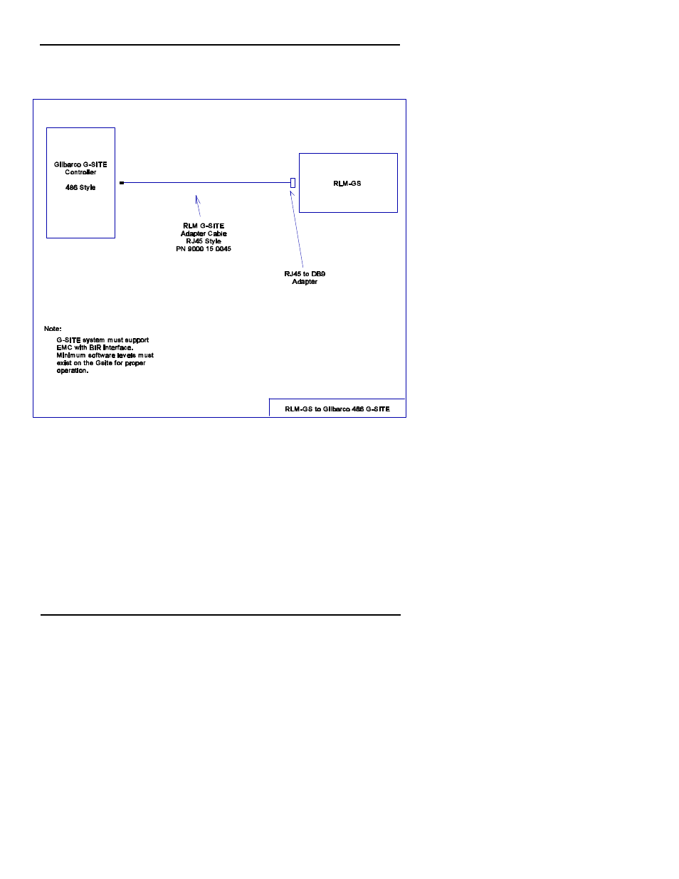 Progressive International Electronics RLM User Manual | Page 36 / 60
