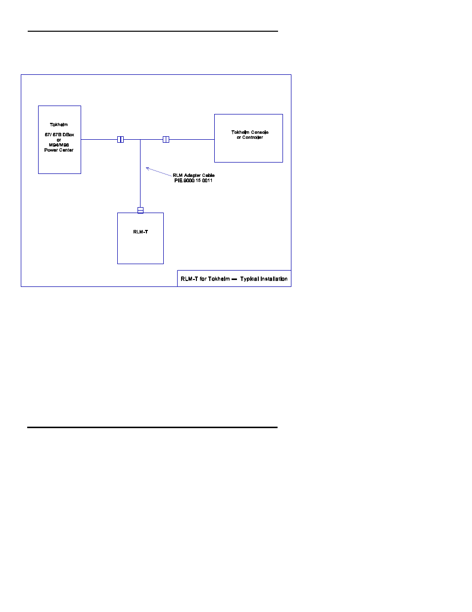Progressive International Electronics RLM User Manual | Page 41 / 60