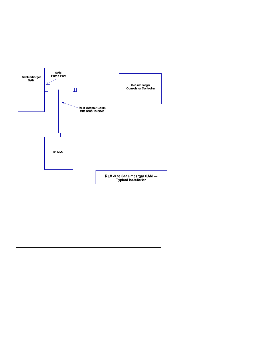 Progressive International Electronics RLM User Manual | Page 44 / 60