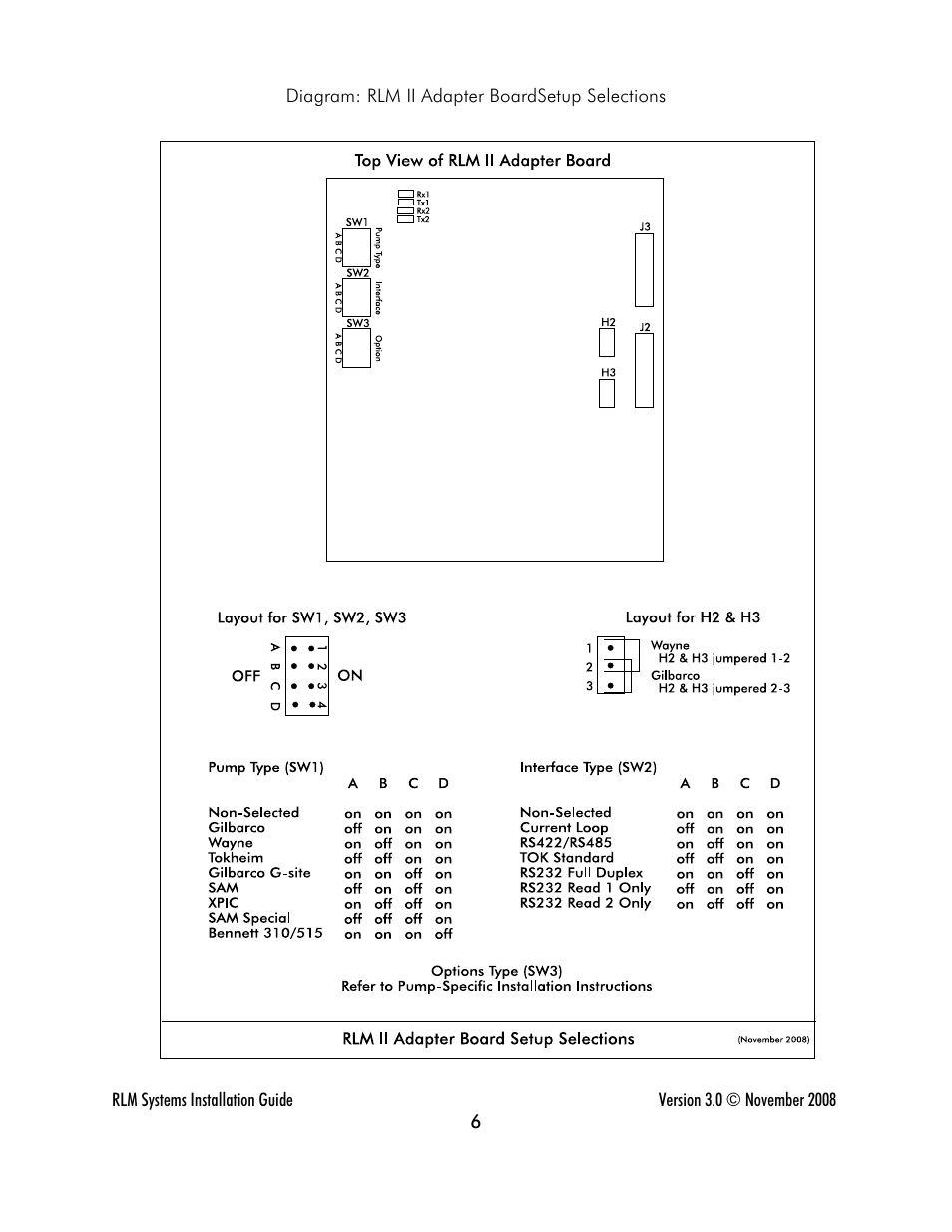 Progressive International Electronics RLM 2 User Manual | Page 12 / 42