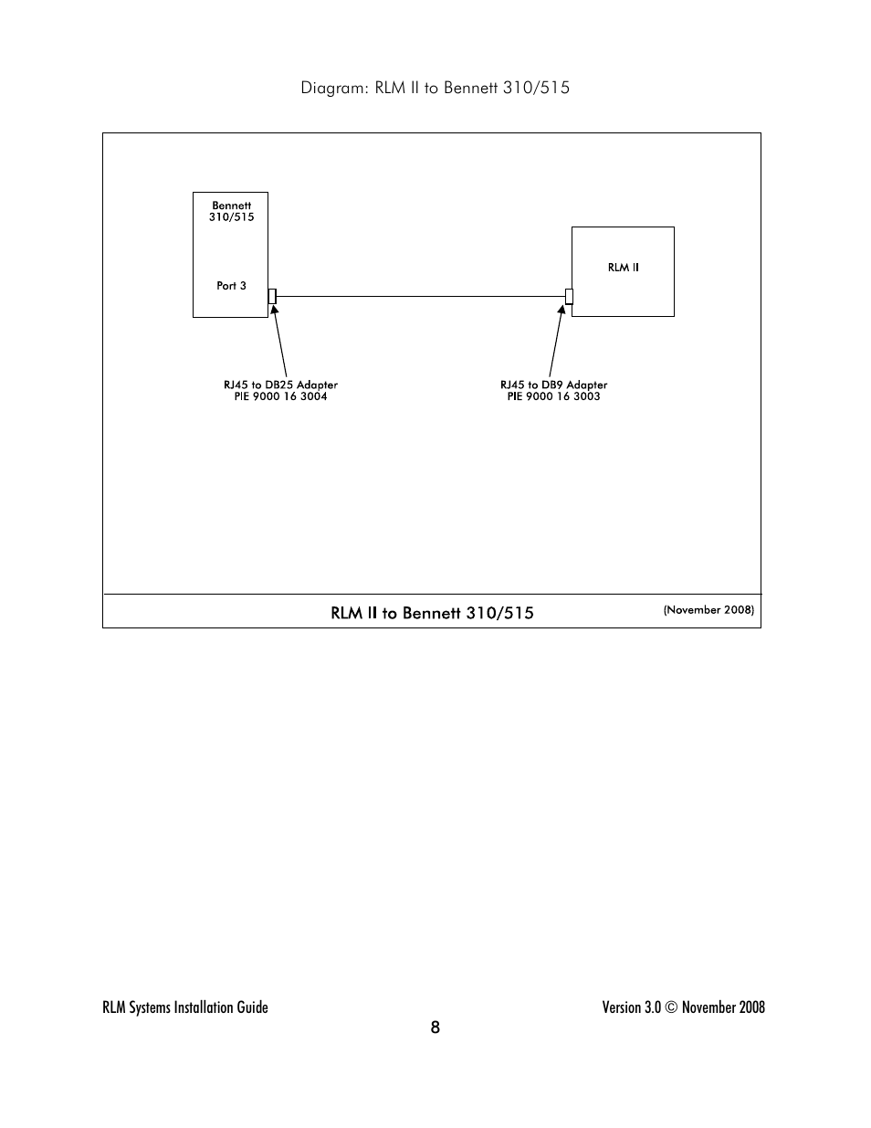 Progressive International Electronics RLM 2 User Manual | Page 14 / 42