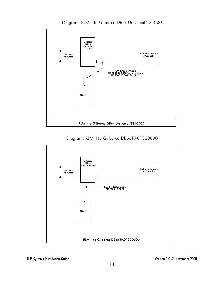 Progressive International Electronics RLM 2 User Manual | Page 17 / 42