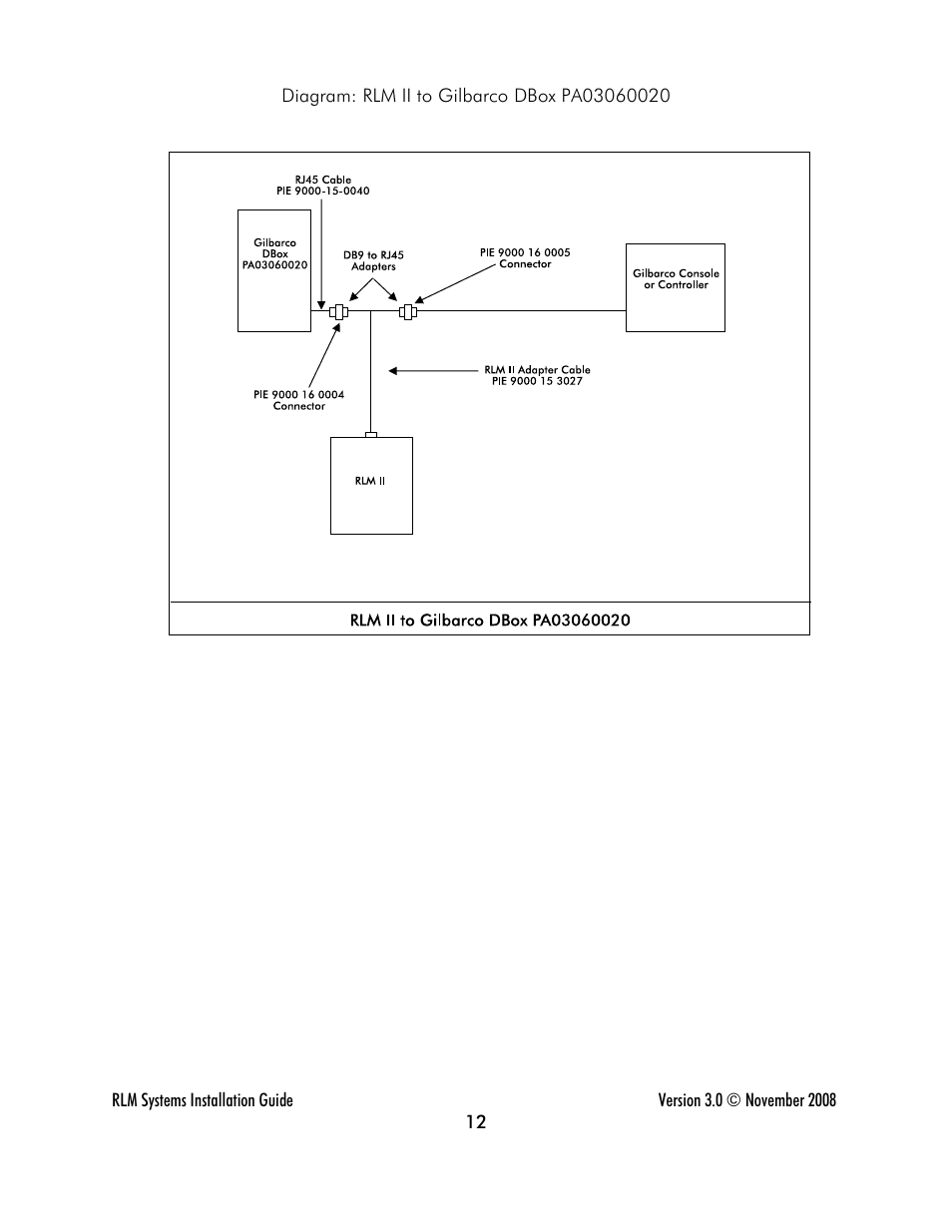 Progressive International Electronics RLM 2 User Manual | Page 18 / 42