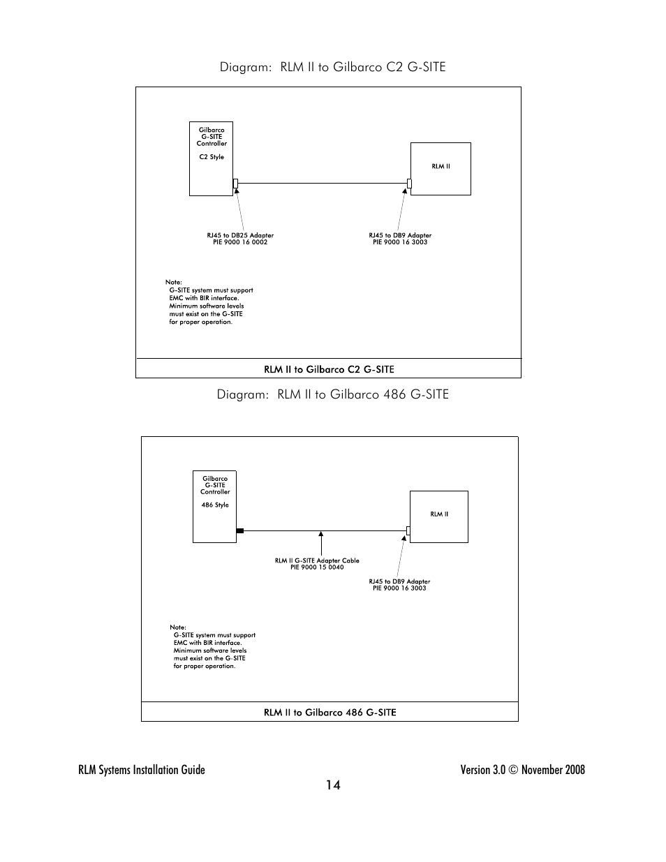 Progressive International Electronics RLM 2 User Manual | Page 20 / 42