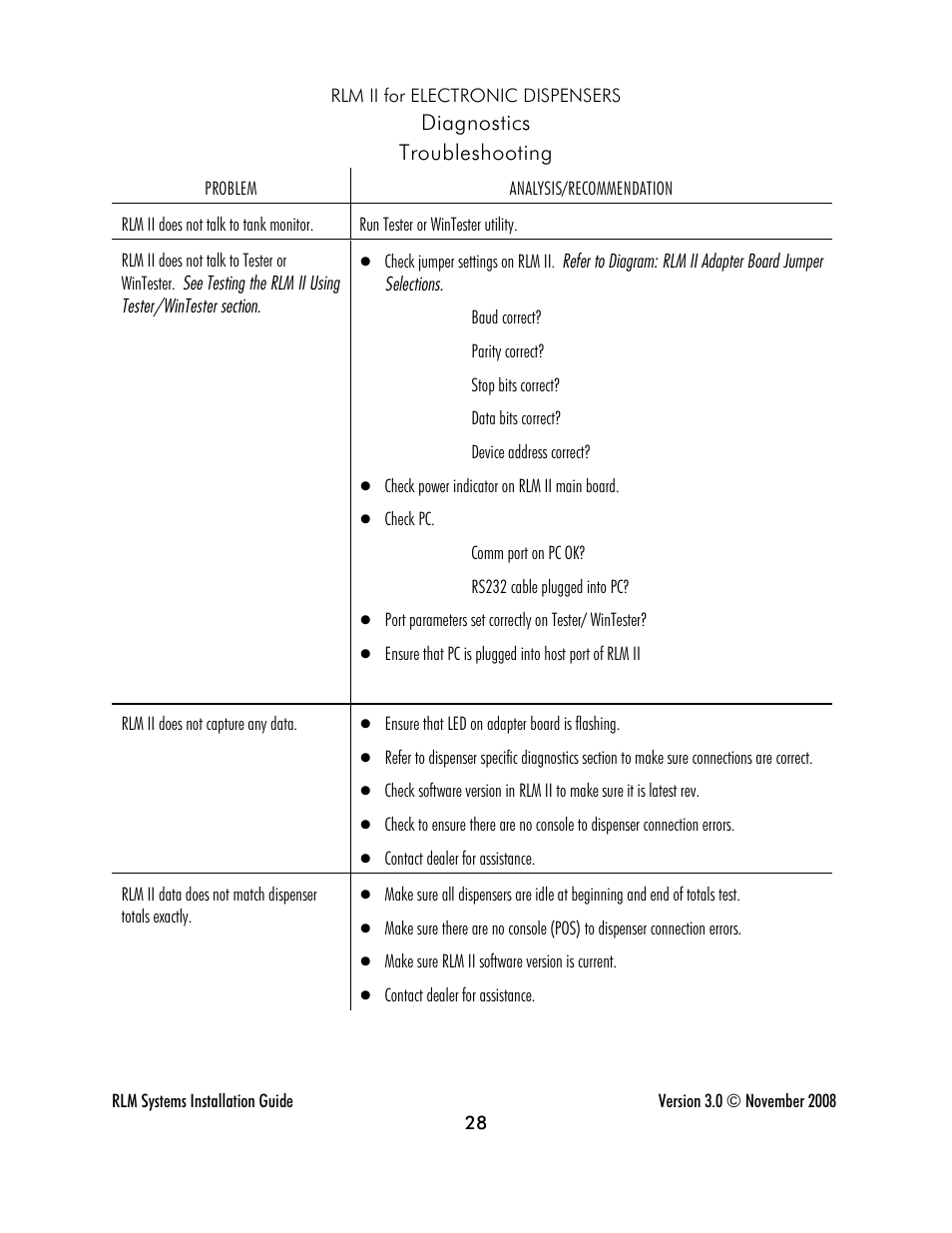 Progressive International Electronics RLM 2 User Manual | Page 34 / 42