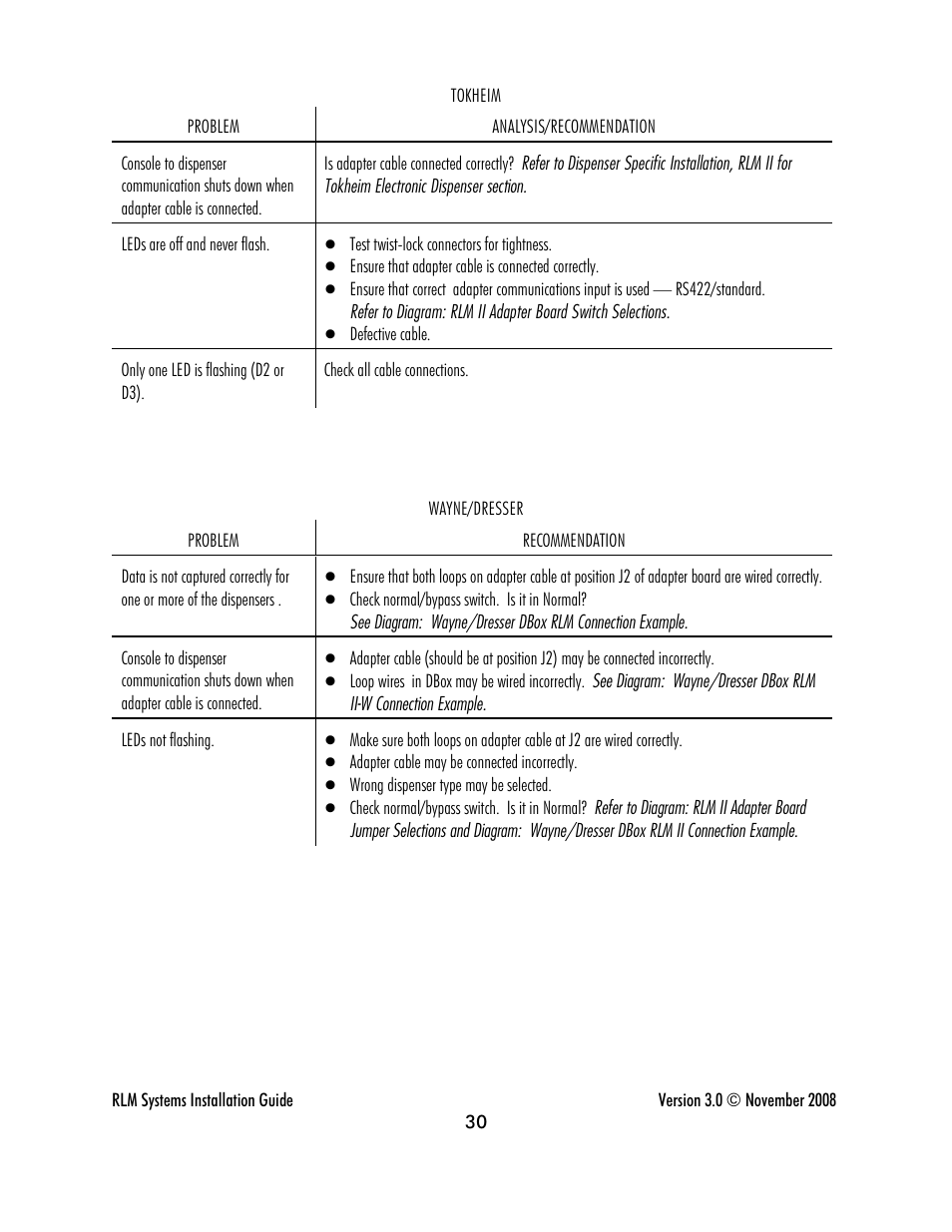 Progressive International Electronics RLM 2 User Manual | Page 36 / 42