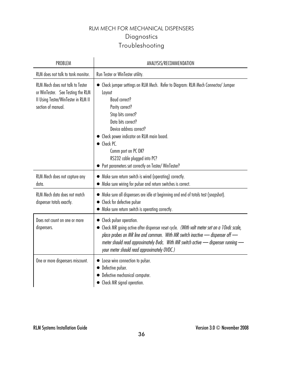 Progressive International Electronics RLM 2 User Manual | Page 42 / 42