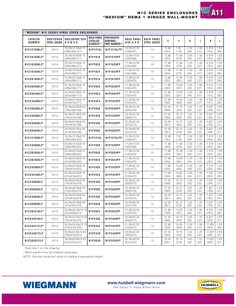 Wiegmann N1C Series User Manual | Page 11 / 14