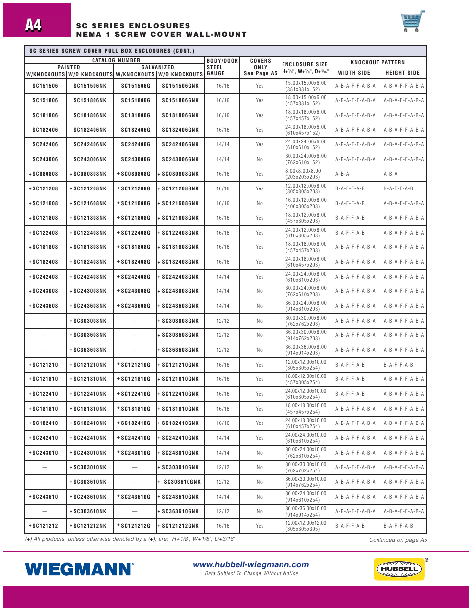 Wiegmann N1C Series User Manual | Page 4 / 14