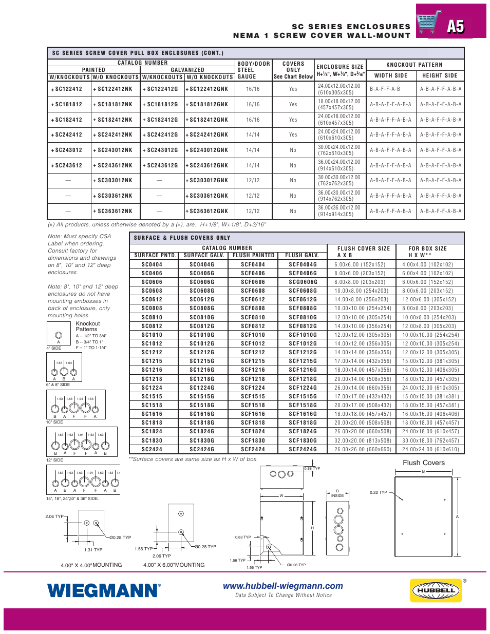 Flush covers | Wiegmann N1C Series User Manual | Page 5 / 14