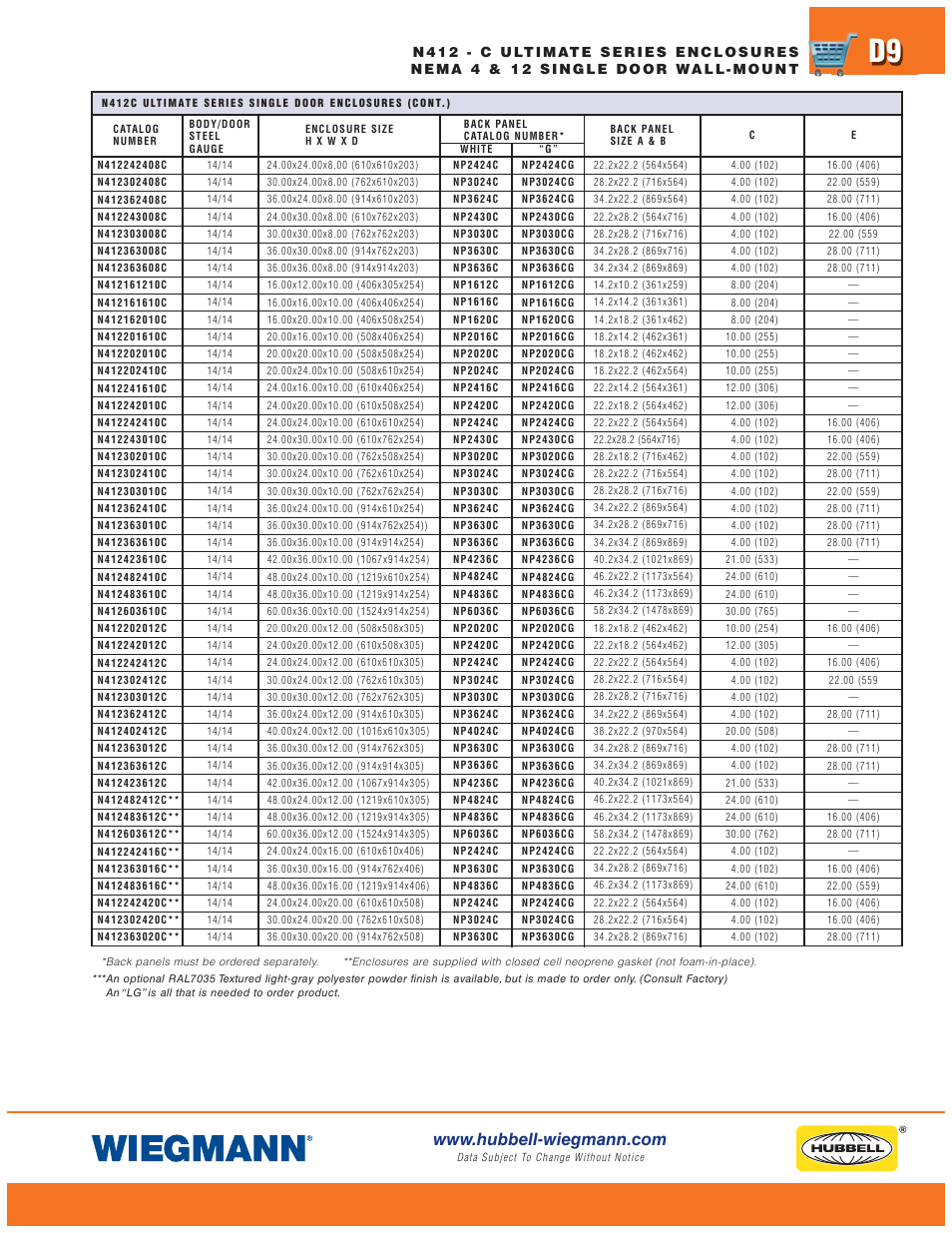 Wiegmann WA-FSN43PT Series User Manual | Page 9 / 28