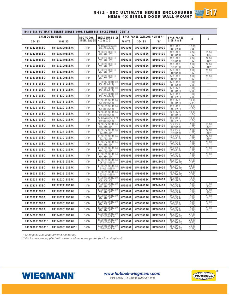 Wiegmann Non-Metallic Series User Manual | Page 17 / 80