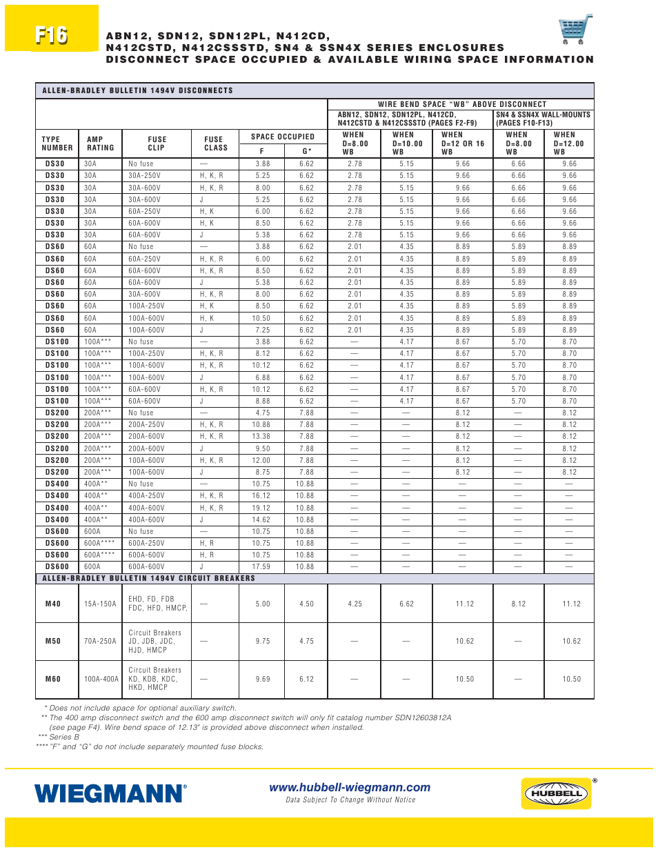 Wiegmann WAX-MSSN4 Series User Manual | Page 16 / 62