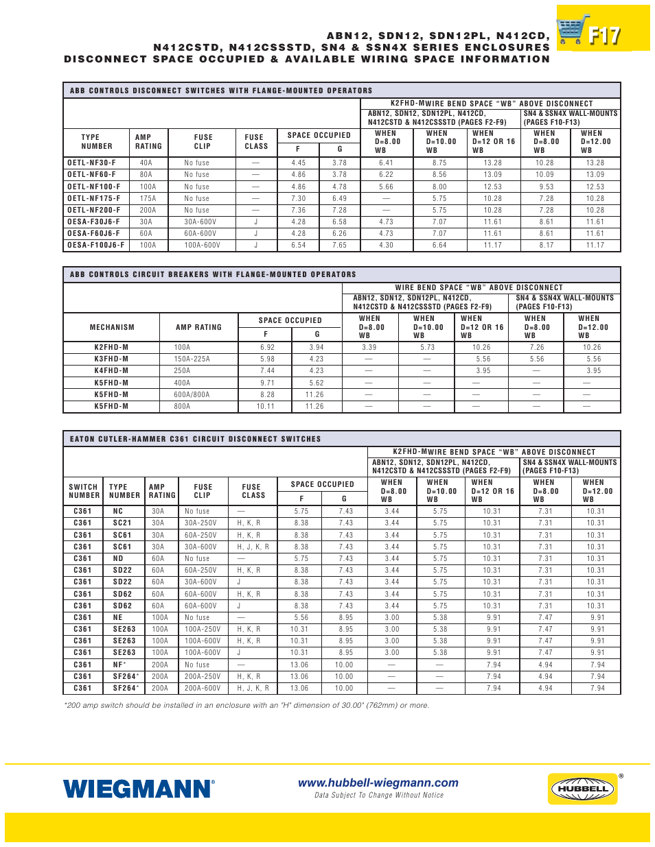 Wiegmann WAX-MSSN4 Series User Manual | Page 17 / 62