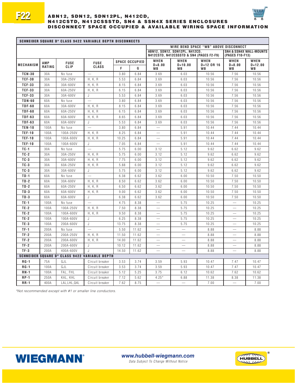 Wiegmann WAX-MSSN4 Series User Manual | Page 22 / 62