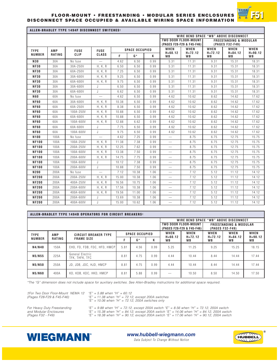 Wiegmann WAX-MSSN4 Series User Manual | Page 51 / 62