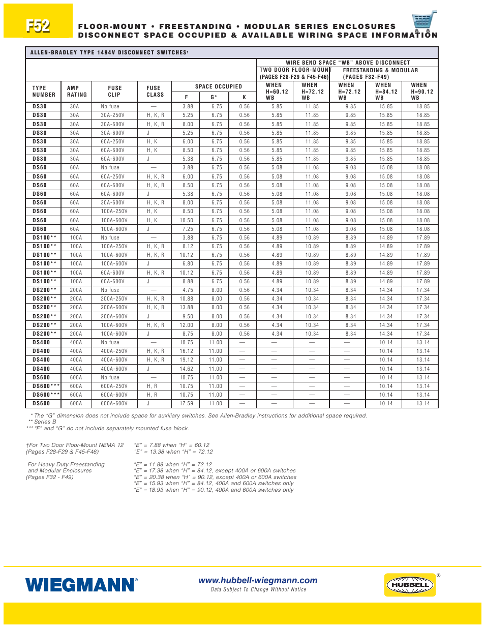 Wiegmann WAX-MSSN4 Series User Manual | Page 52 / 62