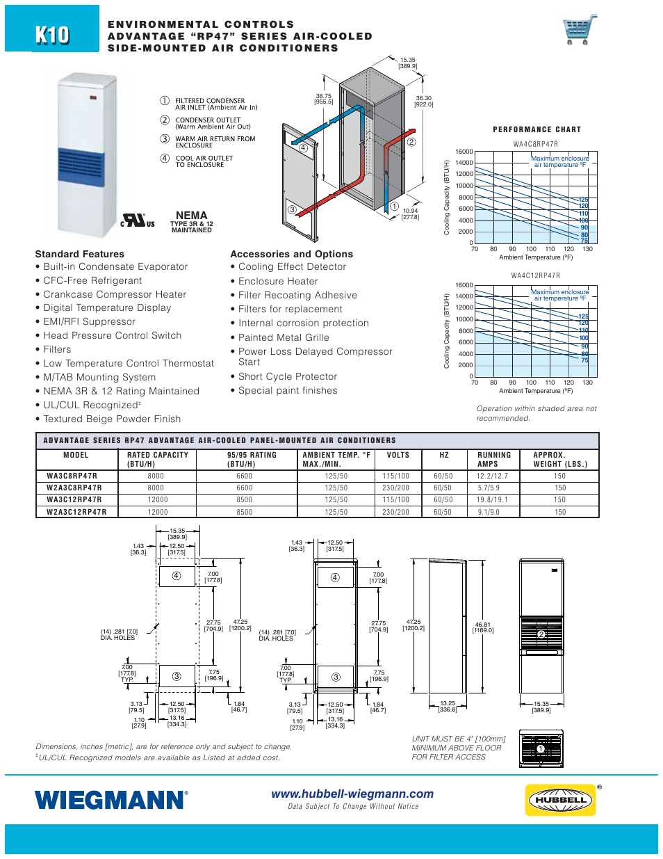 Nema, Textured beige powder finish | Wiegmann WPG Series User Manual | Page 10 / 44