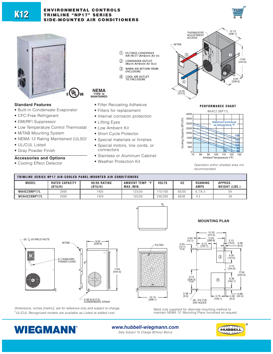 Nema | Wiegmann WPG Series User Manual | Page 12 / 44