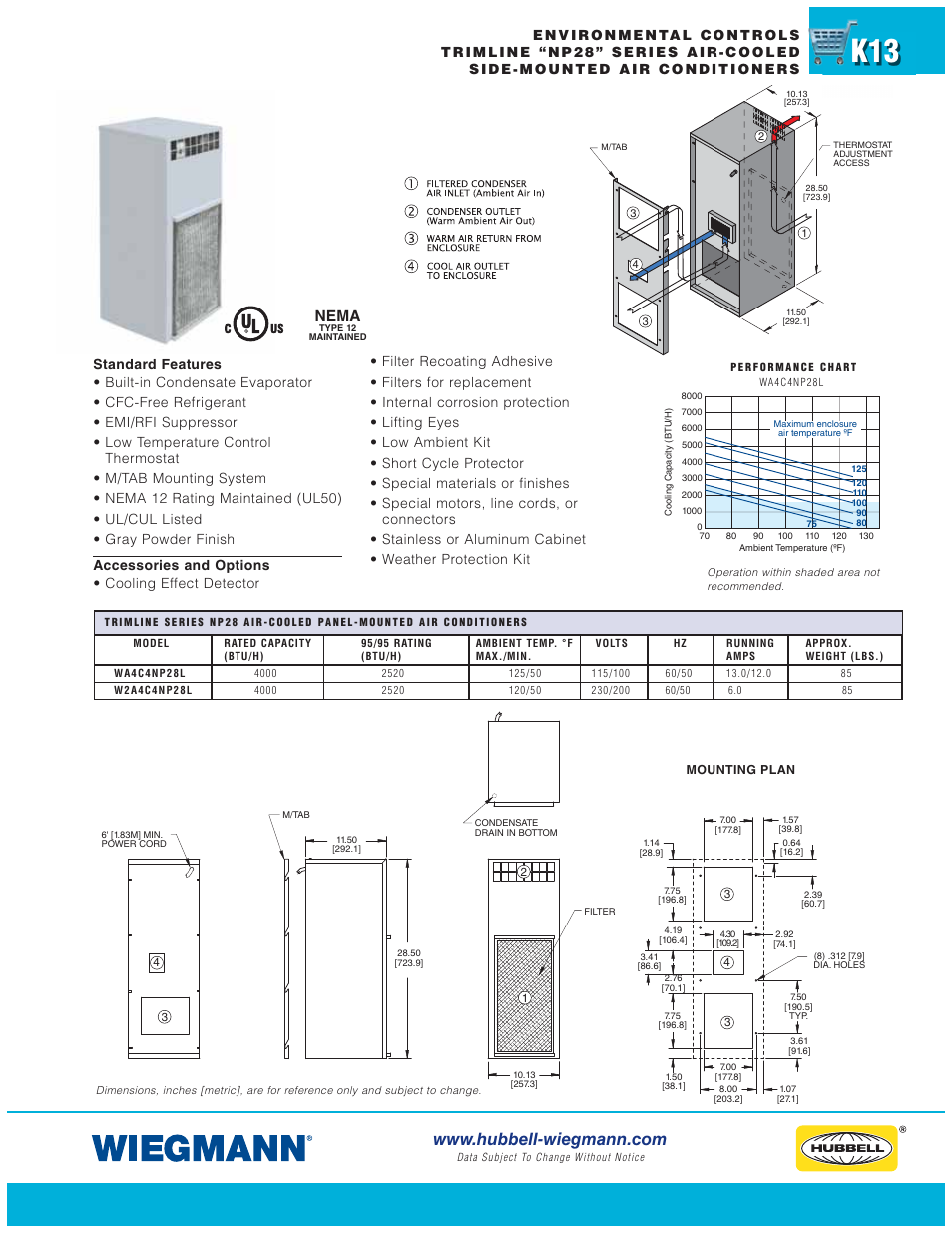 Nema | Wiegmann WPG Series User Manual | Page 13 / 44