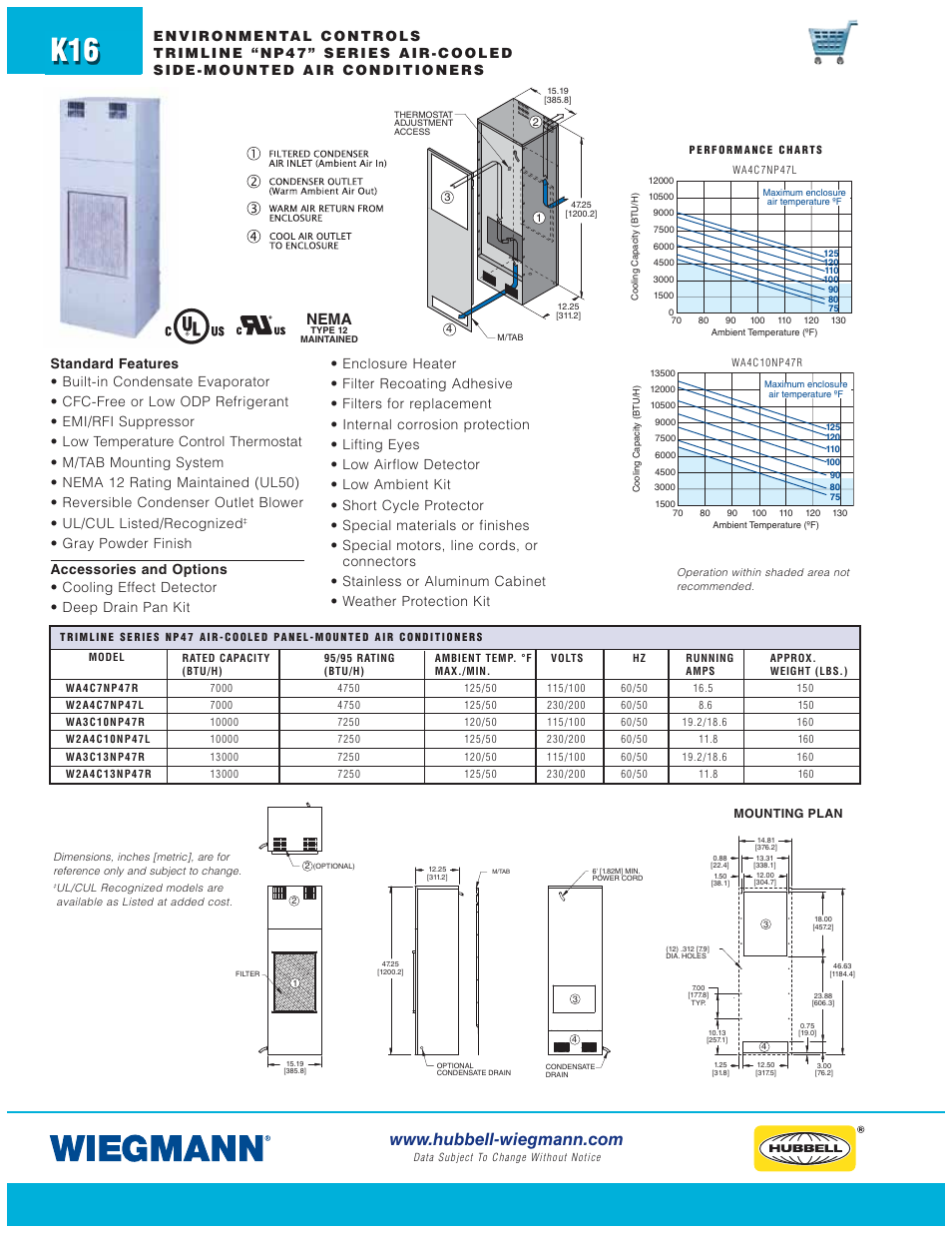 Nema | Wiegmann WPG Series User Manual | Page 16 / 44