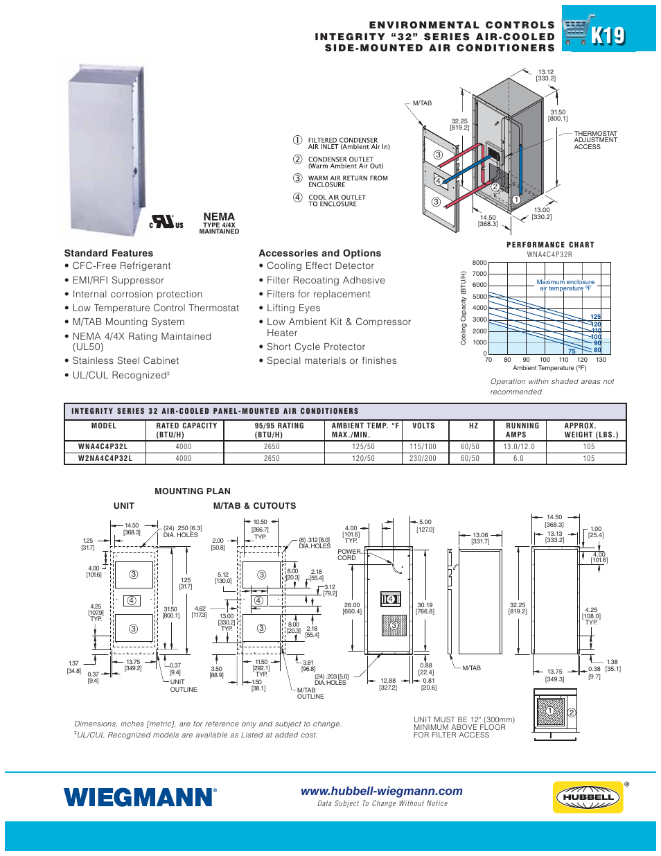 Nema | Wiegmann WPG Series User Manual | Page 19 / 44