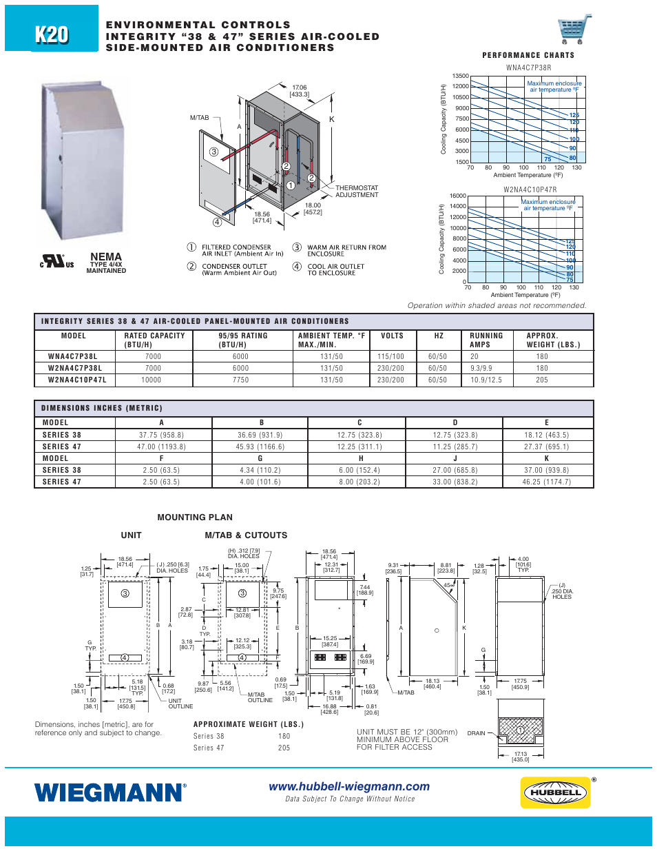 Nema | Wiegmann WPG Series User Manual | Page 20 / 44
