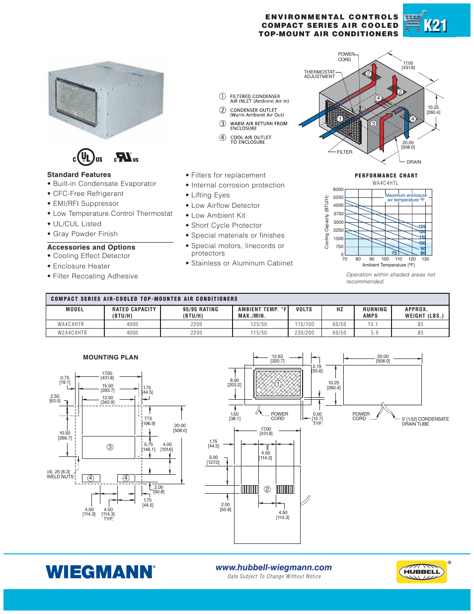 Wiegmann WPG Series User Manual | Page 21 / 44