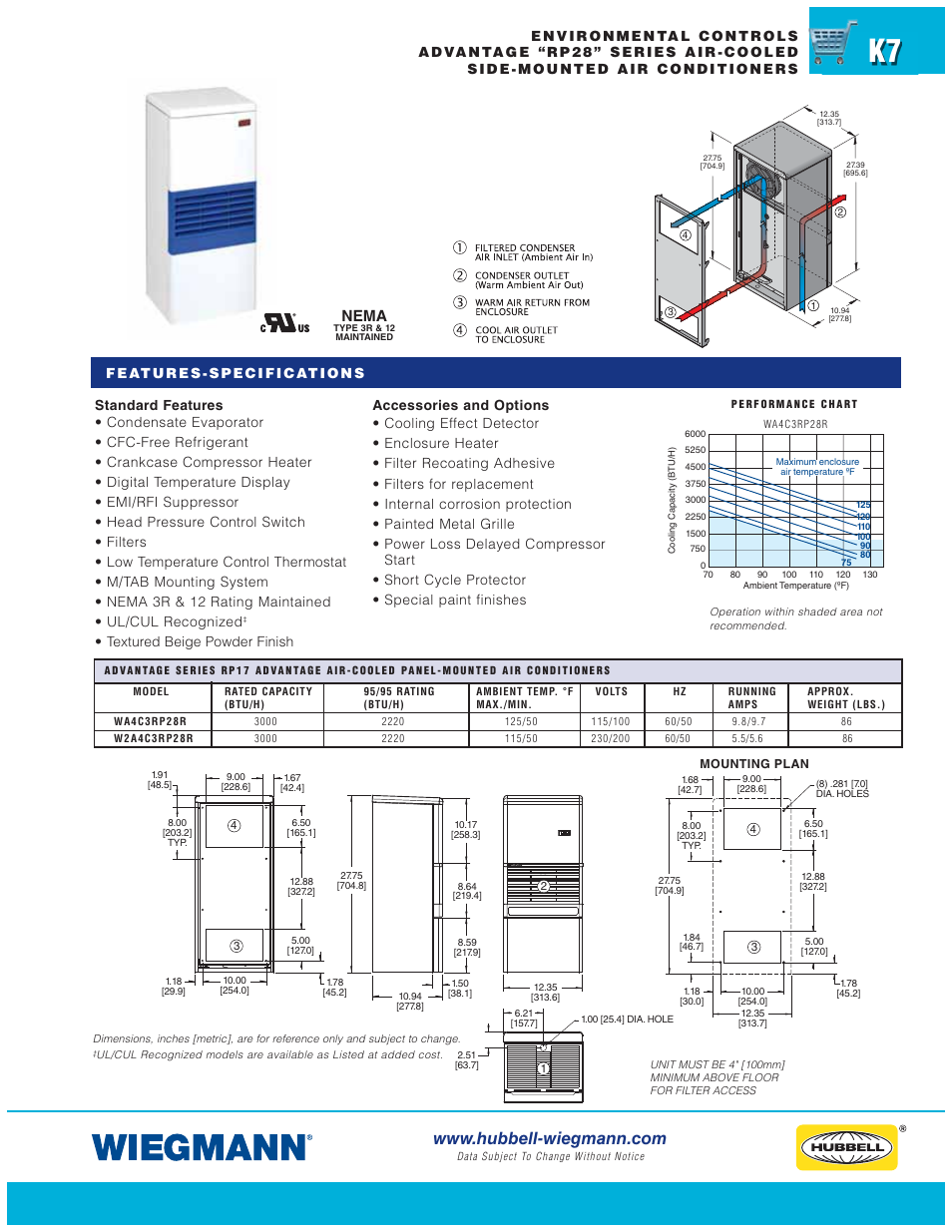 Nema, Textured beige powder finish | Wiegmann WPG Series User Manual | Page 7 / 44