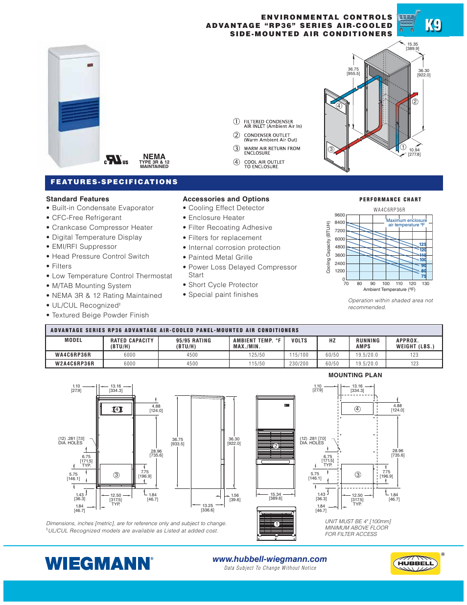 Nema, Textured beige powder finish | Wiegmann WPG Series User Manual | Page 9 / 44