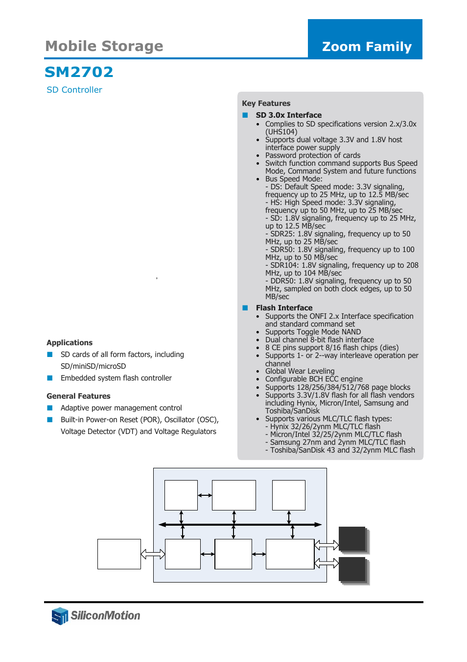 Silicon Motion SM2702 User Manual | 1 page