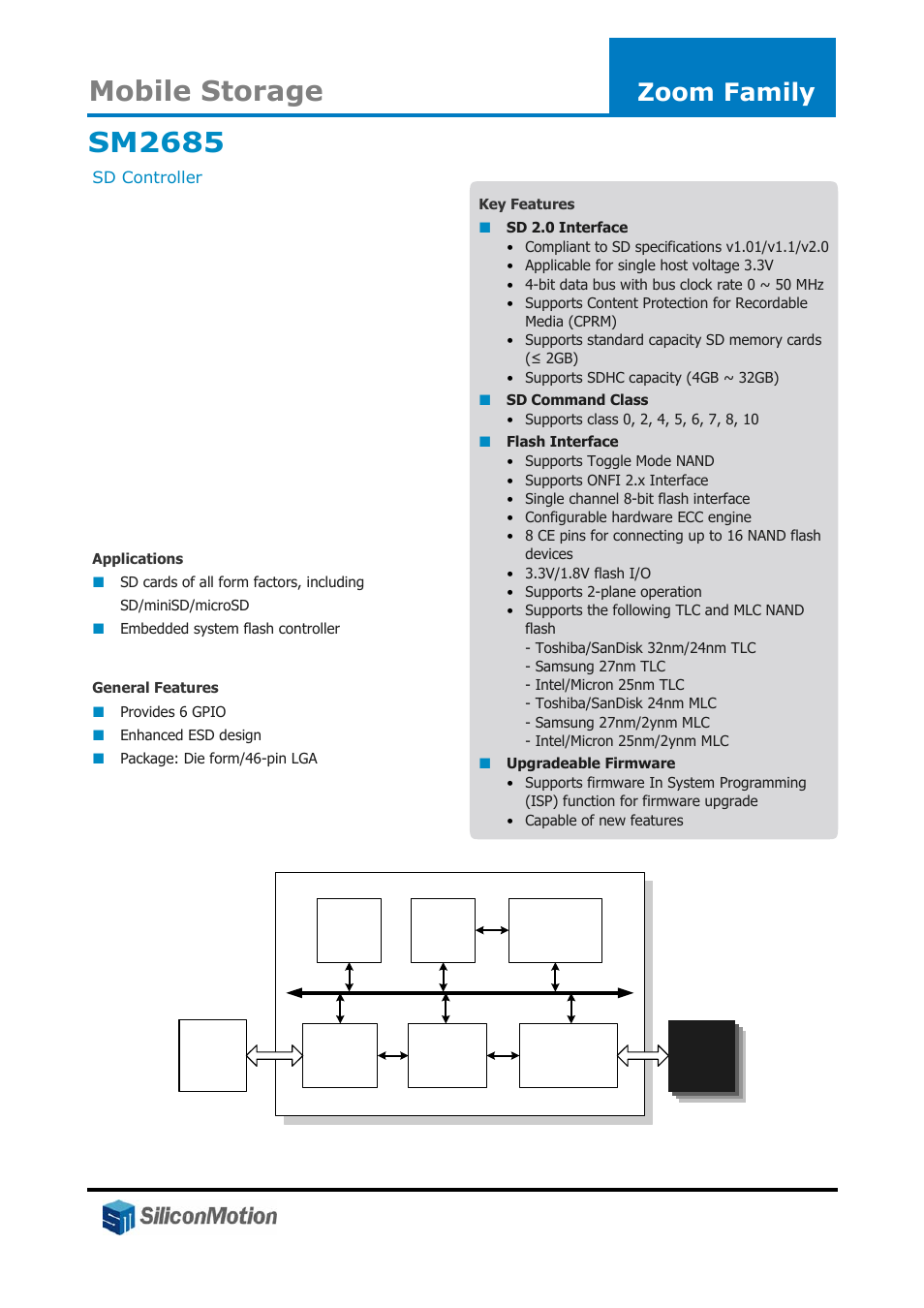 Silicon Motion SM2685 User Manual | 1 page