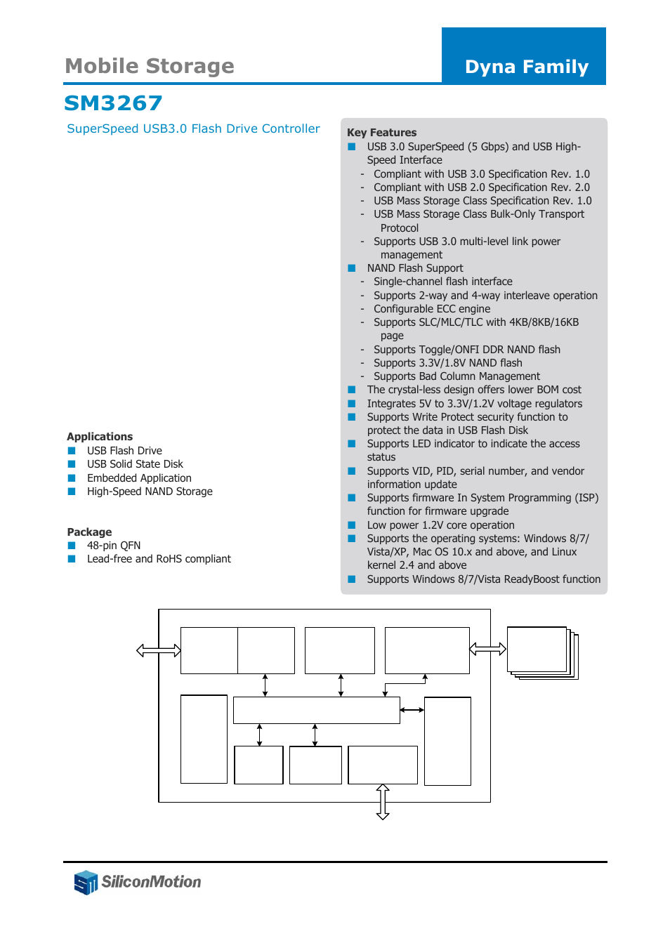 Silicon Motion SM3267 User Manual | 1 page