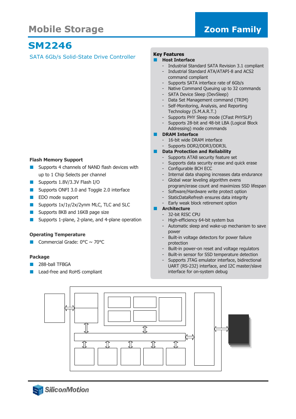 Silicon Motion SM2246 User Manual | 1 page