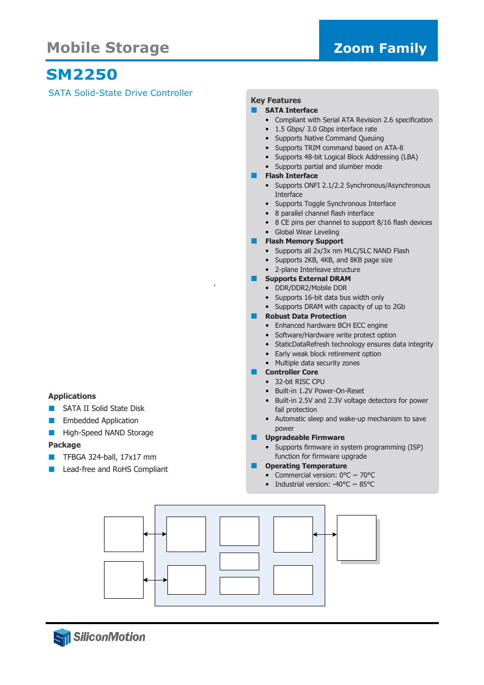 Silicon Motion SM2250 User Manual | 1 page