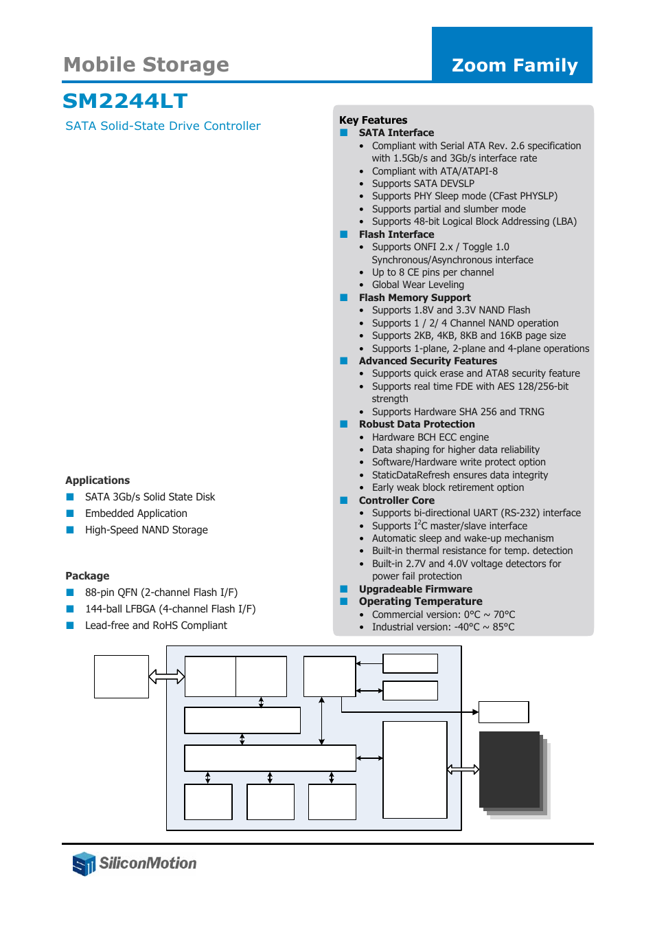 Silicon Motion SM2244LT User Manual | 1 page