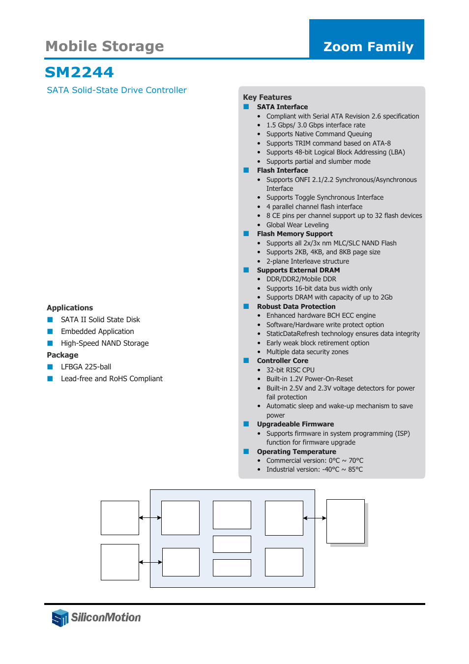 Silicon Motion SM2244 User Manual | 1 page