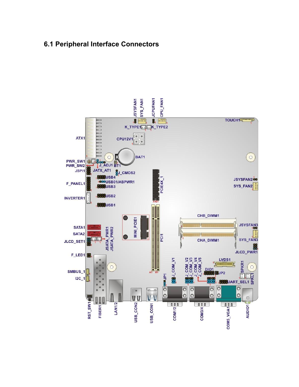 Eripheral, Nterface, Onnectors | Figure 6-1: main board layout diagram (front side), 1 peripheral interface connectors | Maple Systems PC419C User Manual | Page 108 / 133