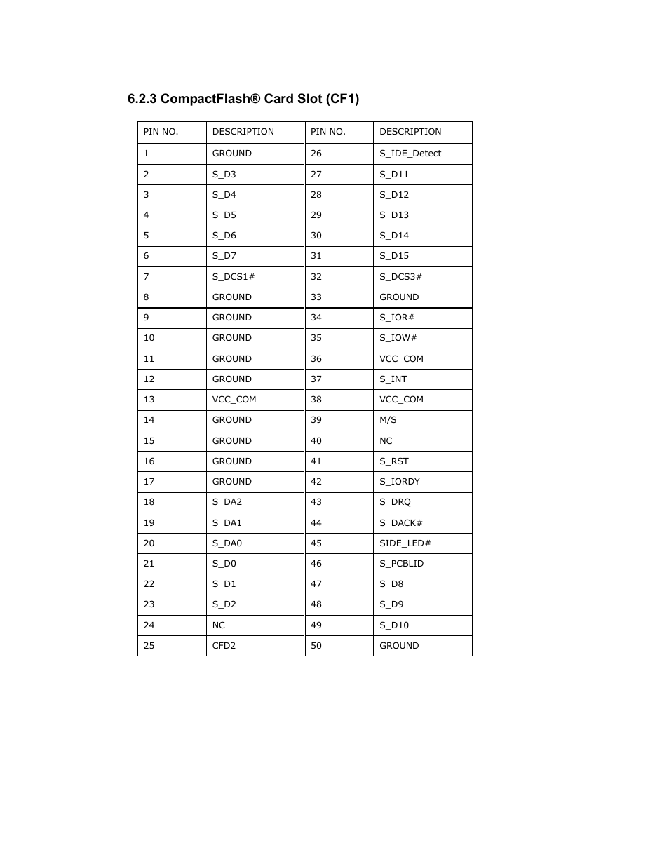 3 compactflash® card slot (cf1), Table 6-4: compactflash® card slot (cf1) pinouts | Maple Systems PC419C User Manual | Page 112 / 133