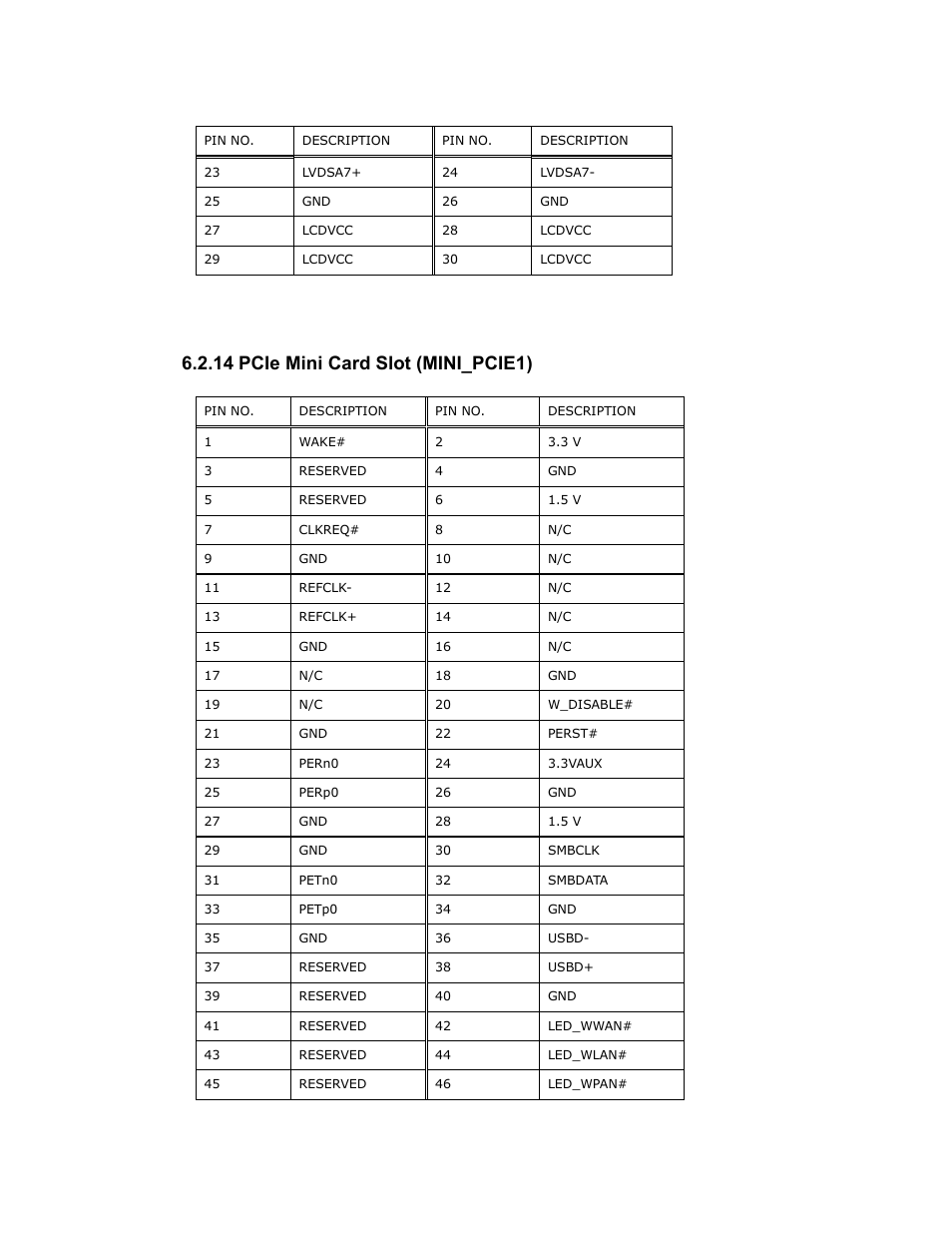 14 pcie mini card slot (mini_pcie1), Table 6-14: lvds connector (lvds1) pinouts | Maple Systems PC419C User Manual | Page 116 / 133
