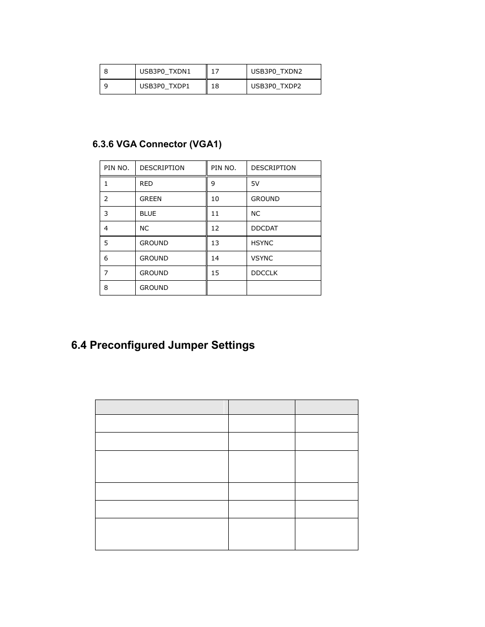 6 vga connector (vga1), Reconfigured, Umper | Ettings, Table 6-28: usb 3.0 connectors (usb_con1) pinouts, Table 6-29: vga connector (vga1) pinouts, 4 preconfigured jumper settings | Maple Systems PC419C User Manual | Page 122 / 133