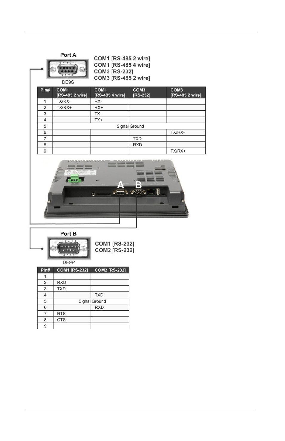 Maple Systems OMI5100A-CE User Manual | Page 15 / 16