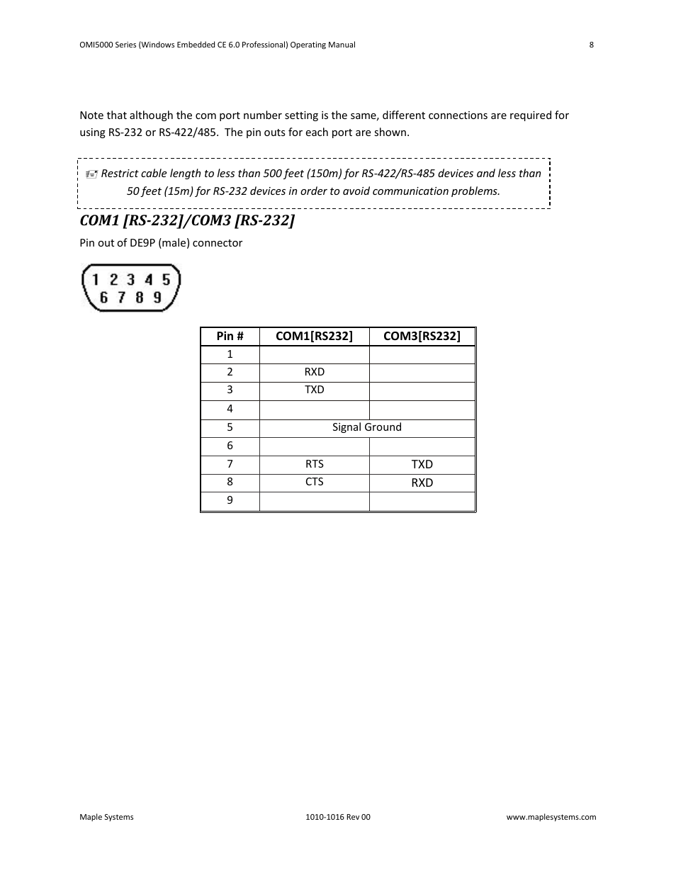 Com1 [rs-232]/com3 [rs-232 | Maple Systems Windows CE Embedded 6.0 Professional Edition User Manual | Page 12 / 40